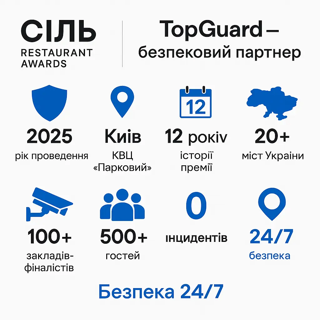 SALT Innovation Conference 2025, ресторанная конференция Киев, HoReCa конференция Украина, инновации ресторанного бизнеса, бизнес-ивент SALT, безопасность конференций, охрана бизнес-мероприятий, TopGuard Security, контроль доступа на конференции, охрана спикеров и сцены, безопасность ивентов Киев