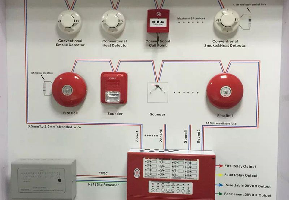 Fire alarm installation Fire alarm installation