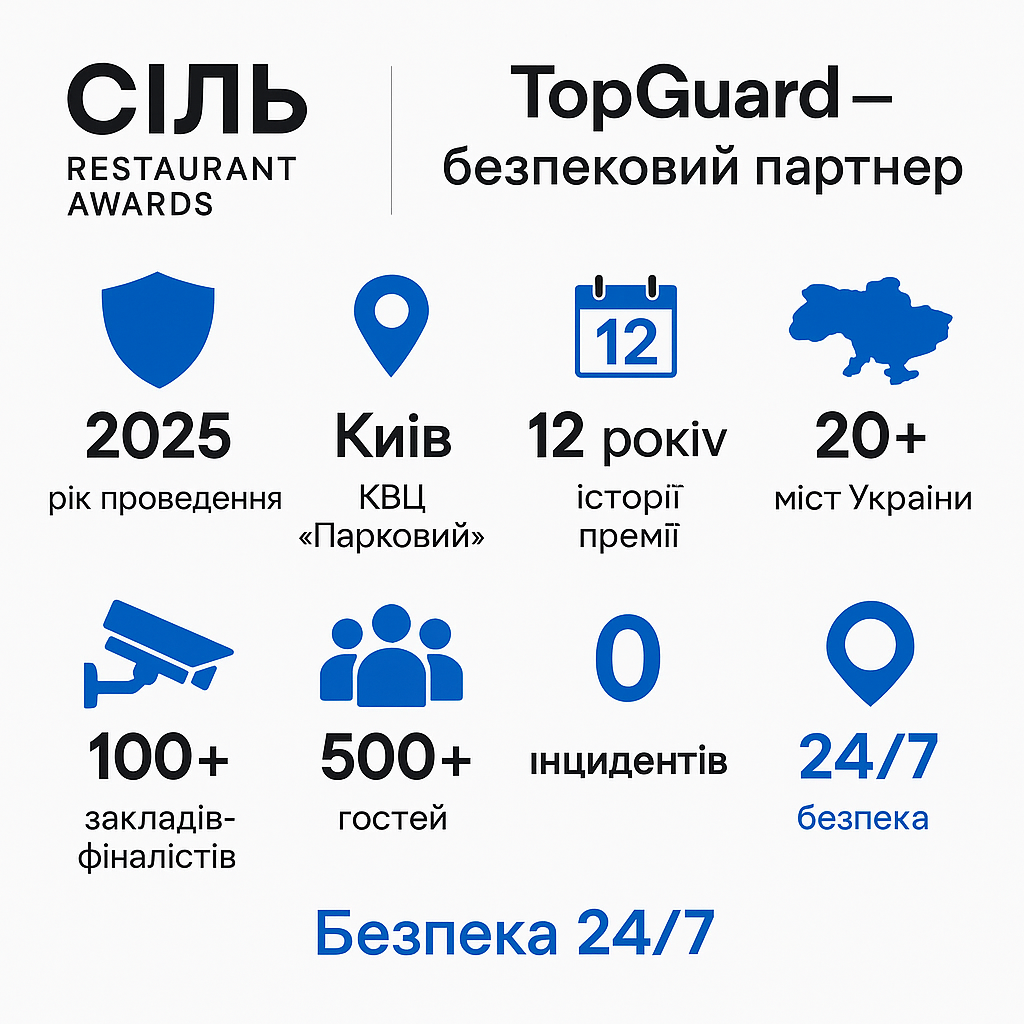 фізична охорона Київ, охорона заходів Київ, безпека івентів Львів, охорона масових заходів, охоронна компанія Україна, TopGuard Security, безпека конференцій, корпоративна безпека, event security Kyiv, event security Ukraine.